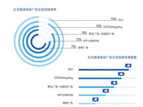 数字广告新纪元 Criteo科韬广告2016中国数字营销趋势与行业洞察报告解读
