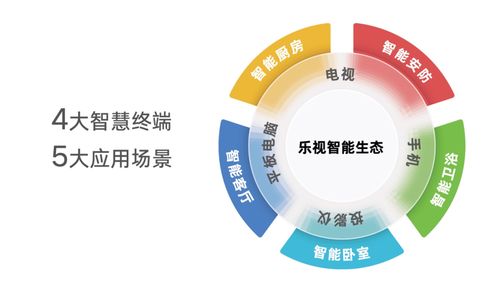 超级电视十周年再掀热潮 乐视推平板与投影仪，复兴行动迅猛