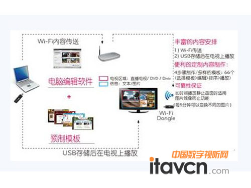 LG智能广告系统全国渠道启动会正式起航